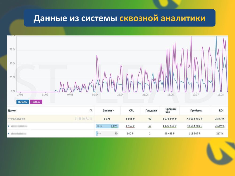 Слайд