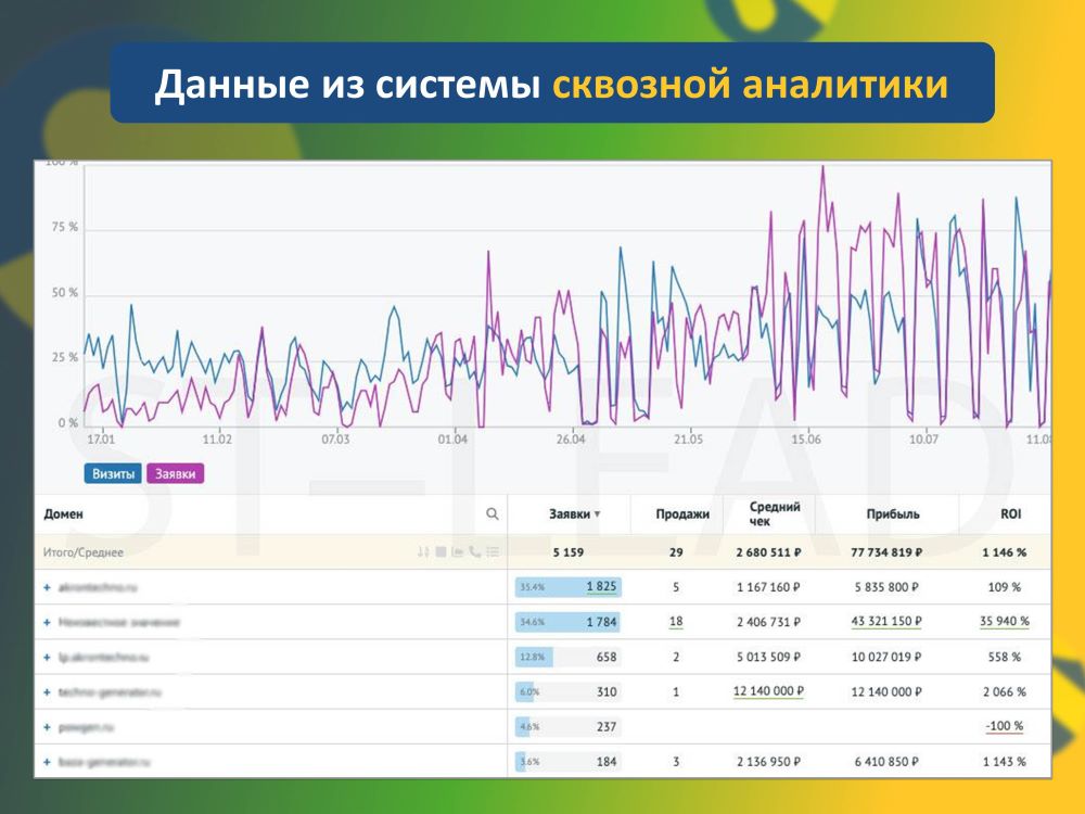 Слайд